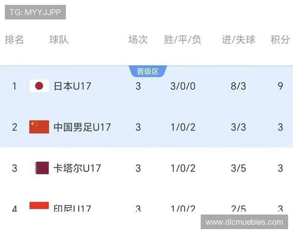 世界杯助攻榜北京时间最新排名助攻次数领先的球员是谁